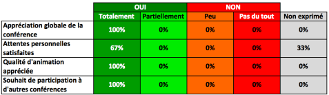 SatisfactionConférence