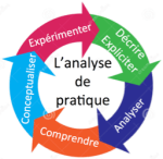 Pratique réflexive 2