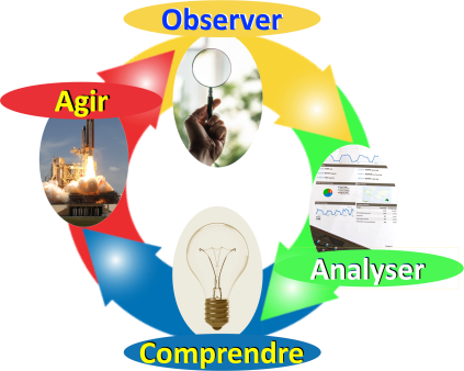 OACA #couleurs + ombre