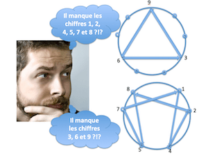Tout est nombre - Petit