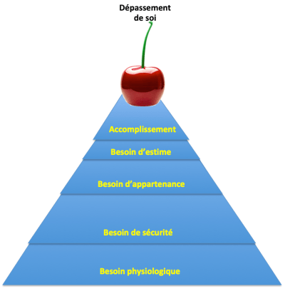 Maslow