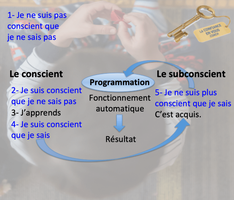 ApprentissageConscient.png