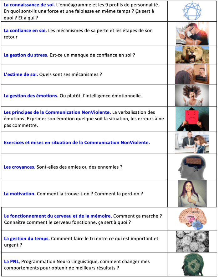 12 Ateliers Développement Personnel