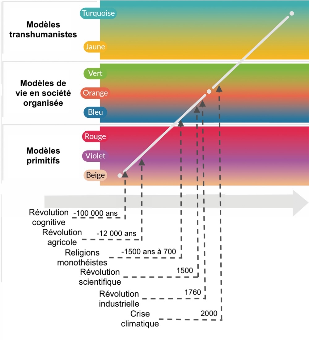 Cliquer sur l'image pour l'agrandir